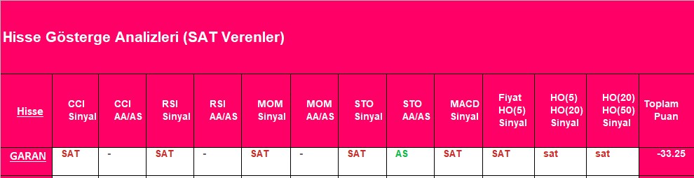 SAT sinyali veren hisseler 24.10.2018