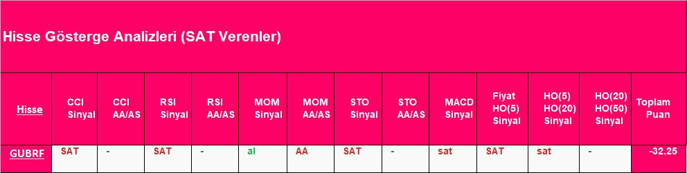 SAT sinyali veren hisseler 24.10.2018