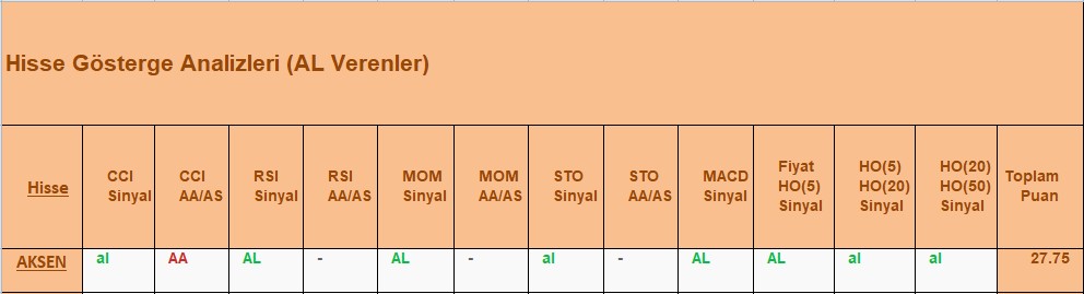 AL sinyali veren hisseler 25.10.2018 