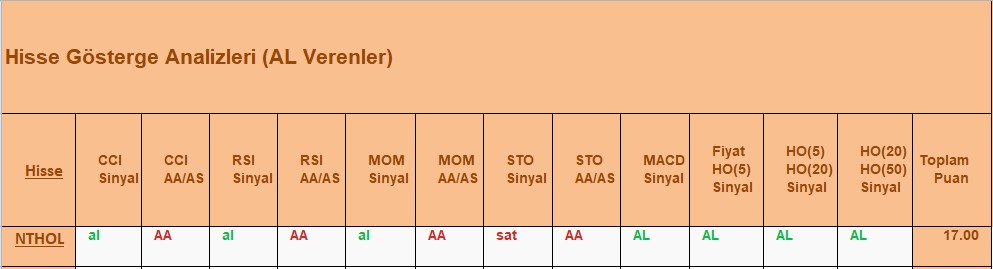 AL sinyali veren hisseler 25.10.2018 