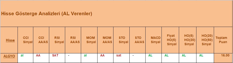 AL sinyali veren hisseler 25.10.2018 