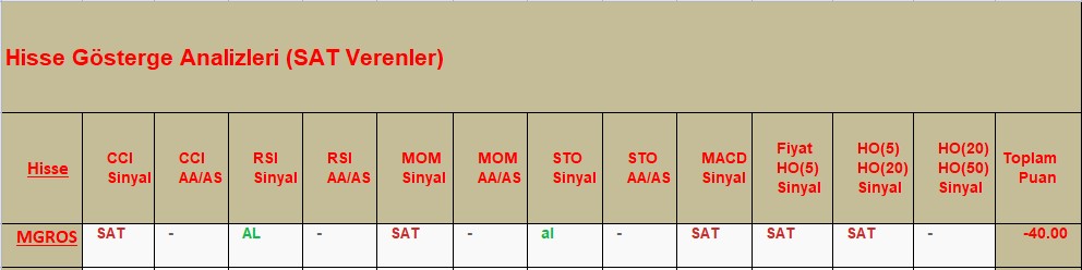 SAT sinyali veren hisseler 25.10.2018