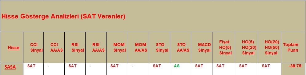 SAT sinyali veren hisseler 25.10.2018