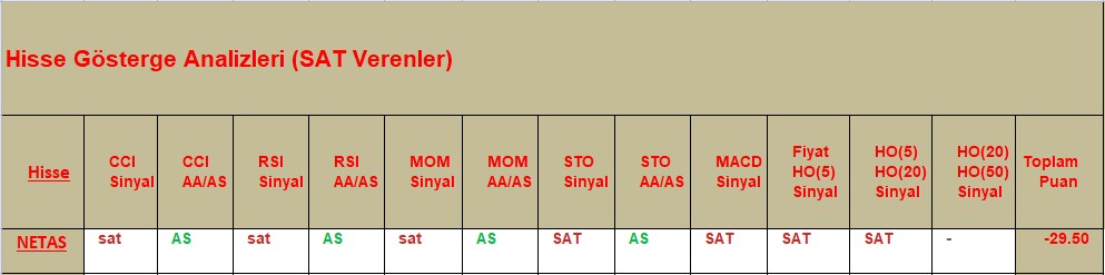 SAT sinyali veren hisseler 25.10.2018