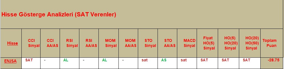 SAT sinyali veren hisseler 25.10.2018