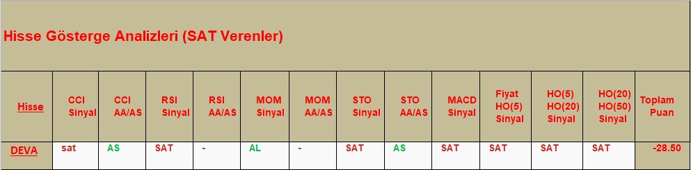 SAT sinyali veren hisseler 25.10.2018