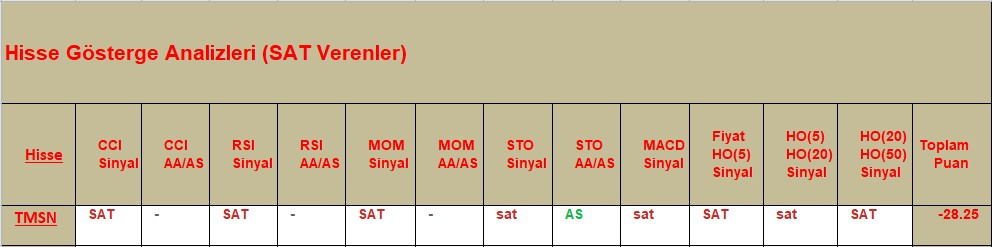 SAT sinyali veren hisseler 25.10.2018