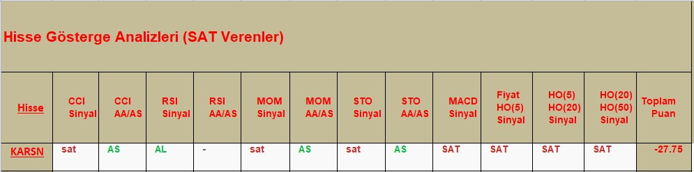 SAT sinyali veren hisseler 25.10.2018