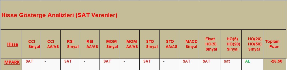 SAT sinyali veren hisseler 25.10.2018