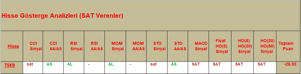 SAT sinyali veren hisseler 25.10.2018