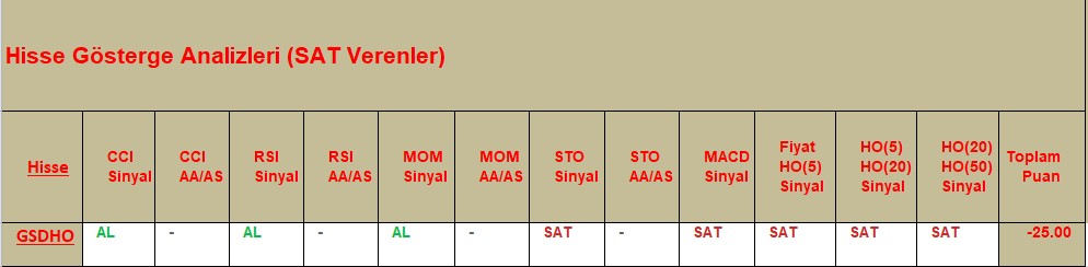 SAT sinyali veren hisseler 25.10.2018