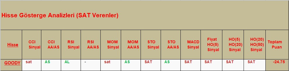 SAT sinyali veren hisseler 25.10.2018