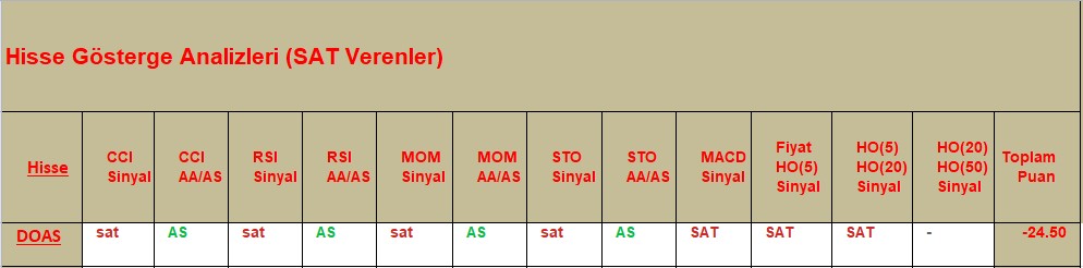 SAT sinyali veren hisseler 25.10.2018