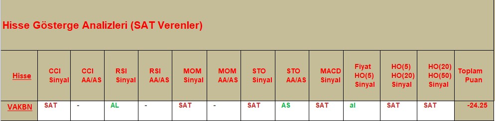 SAT sinyali veren hisseler 25.10.2018