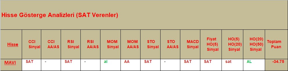 SAT sinyali veren hisseler 25.10.2018