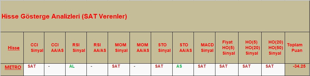 SAT sinyali veren hisseler 25.10.2018