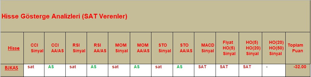 SAT sinyali veren hisseler 25.10.2018