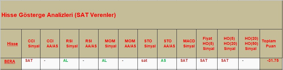 SAT sinyali veren hisseler 25.10.2018