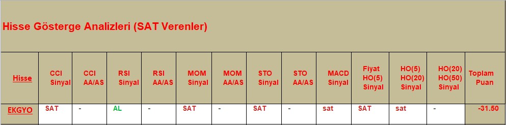 SAT sinyali veren hisseler 25.10.2018