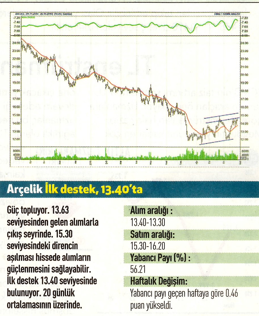 17 hisselik teknik analiz