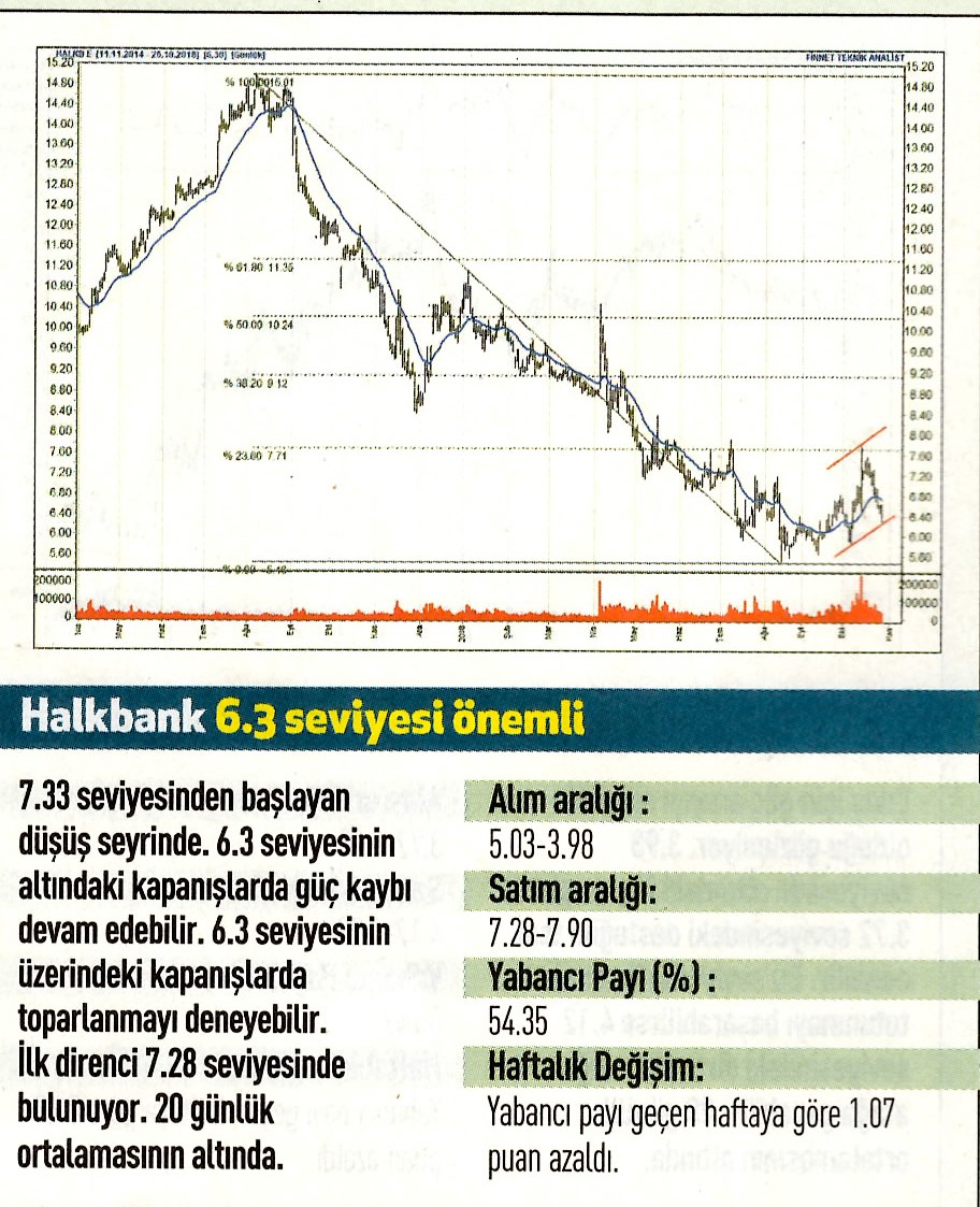 17 hisselik teknik analiz