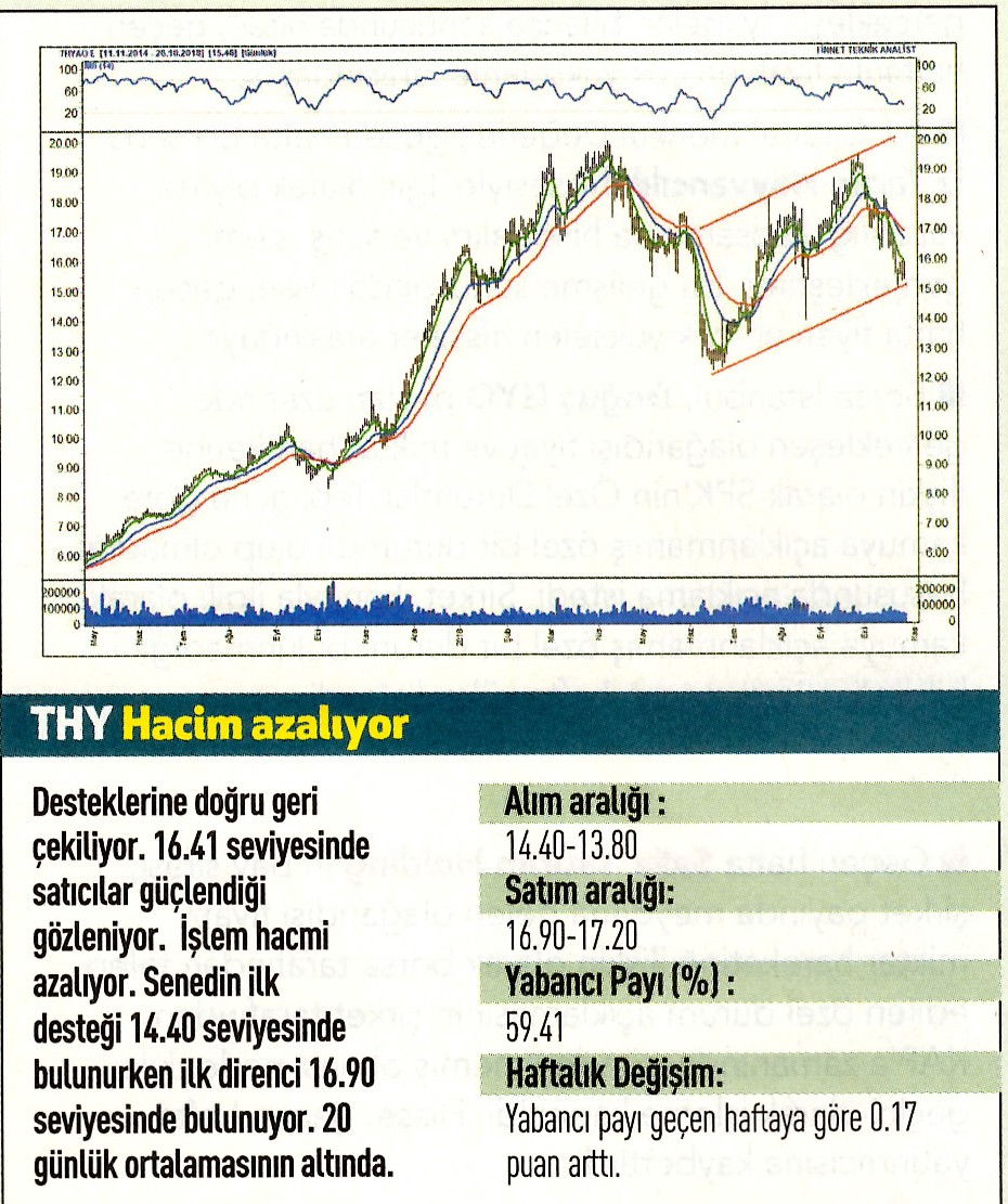 17 hisselik teknik analiz