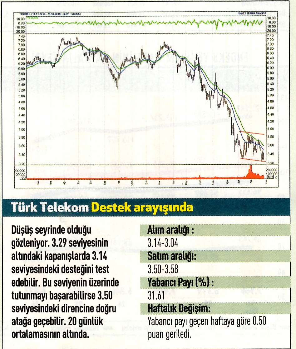 17 hisselik teknik analiz