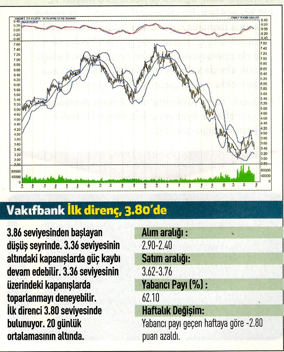 17 hisselik teknik analiz