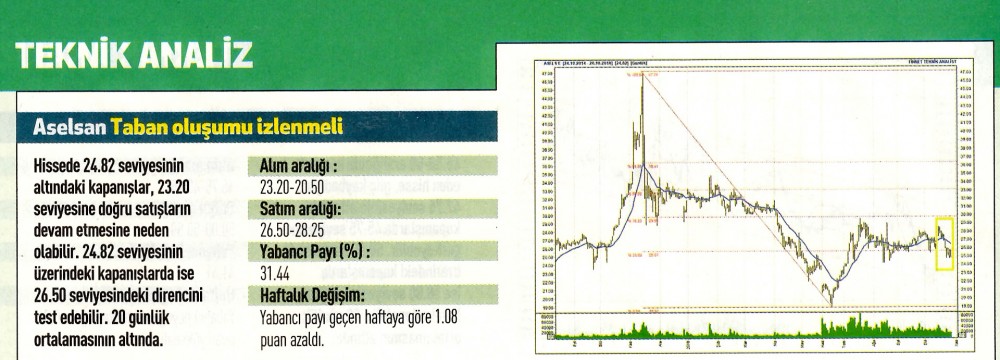 17 hisselik teknik analiz