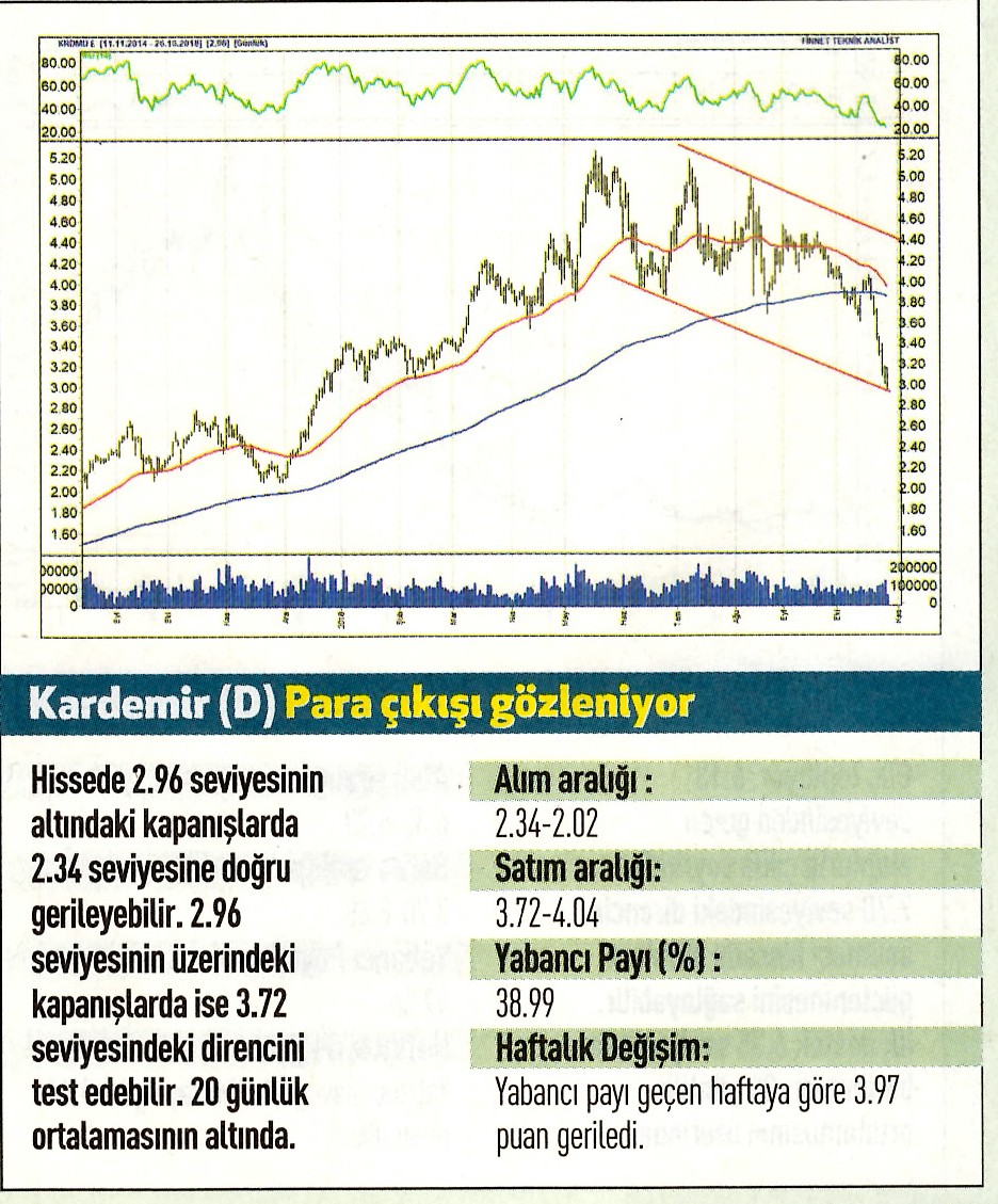 17 hisselik teknik analiz