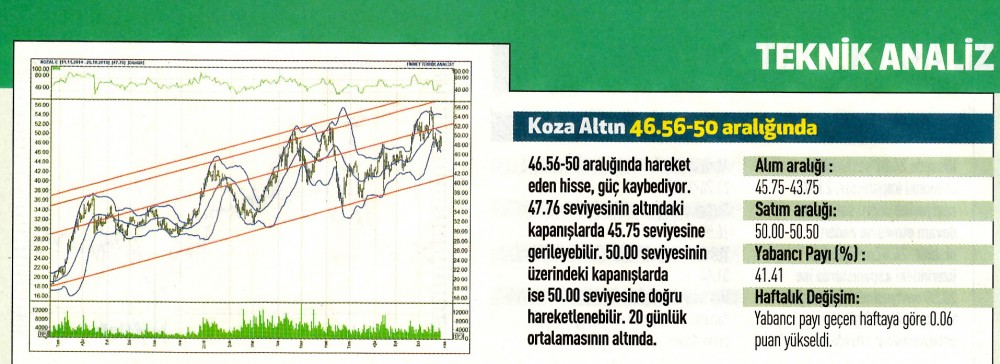 17 hisselik teknik analiz