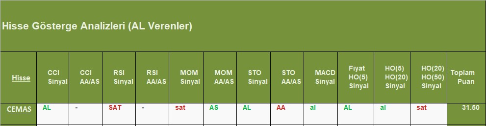 AL sinyali veren hisseler 31.10.2018 