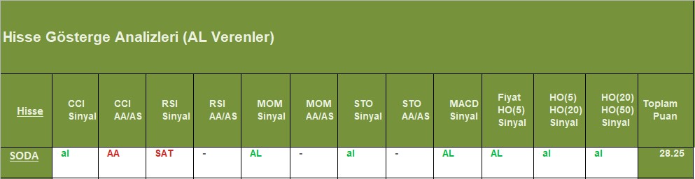 AL sinyali veren hisseler 31.10.2018 