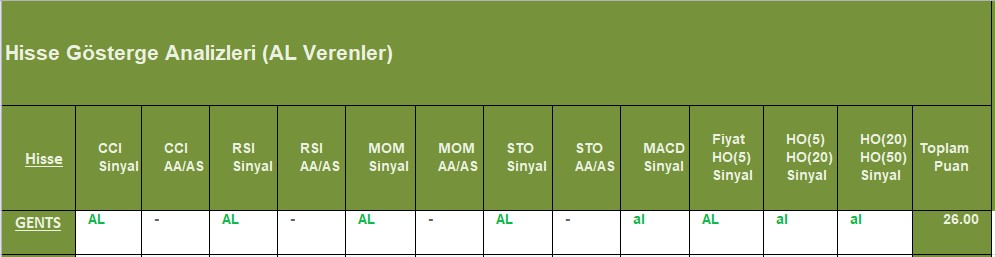 AL sinyali veren hisseler 31.10.2018 