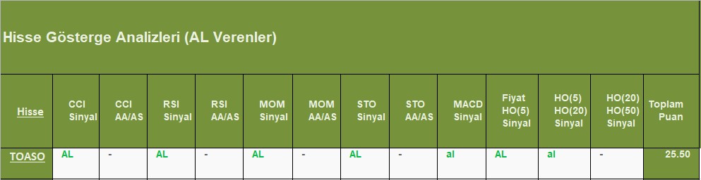 AL sinyali veren hisseler 31.10.2018 