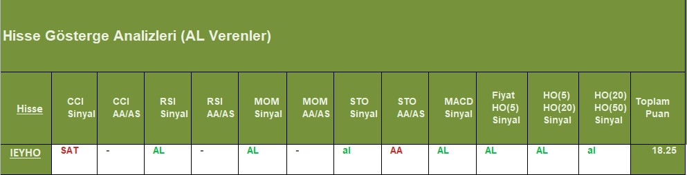 AL sinyali veren hisseler 31.10.2018 