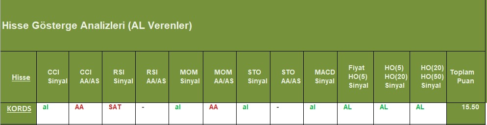 AL sinyali veren hisseler 31.10.2018 