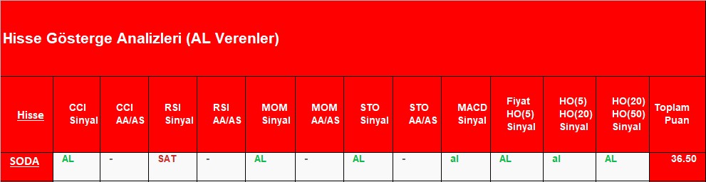 AL sinyali veren hisseler 04.10.2018 