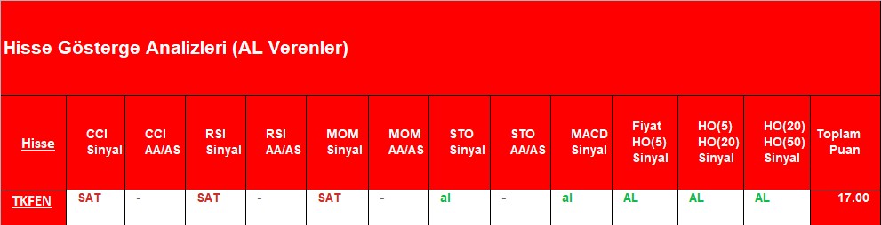 AL sinyali veren hisseler 04.10.2018 