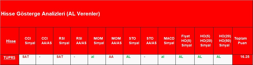 AL sinyali veren hisseler 04.10.2018 