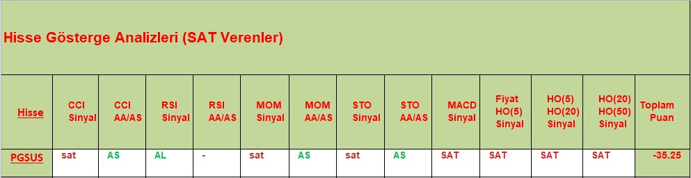 SAT sinyali veren hisseler 04.10.2018