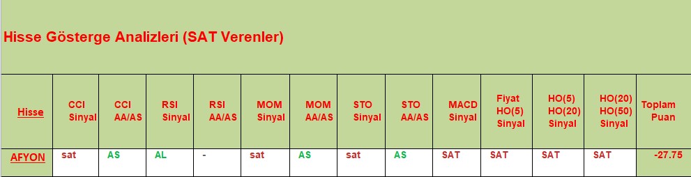 SAT sinyali veren hisseler 04.10.2018