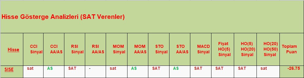 SAT sinyali veren hisseler 04.10.2018