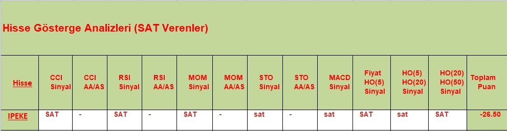 SAT sinyali veren hisseler 04.10.2018