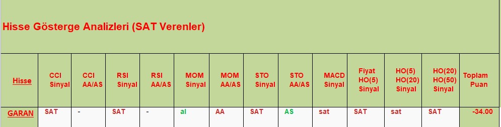 SAT sinyali veren hisseler 04.10.2018