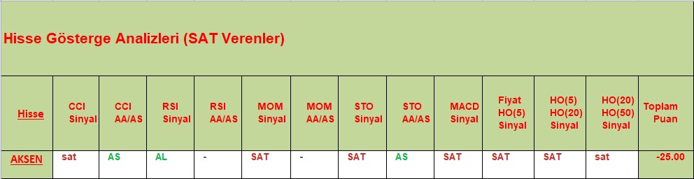 SAT sinyali veren hisseler 04.10.2018