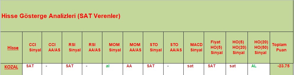 SAT sinyali veren hisseler 04.10.2018