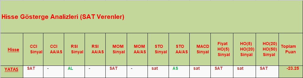 SAT sinyali veren hisseler 04.10.2018