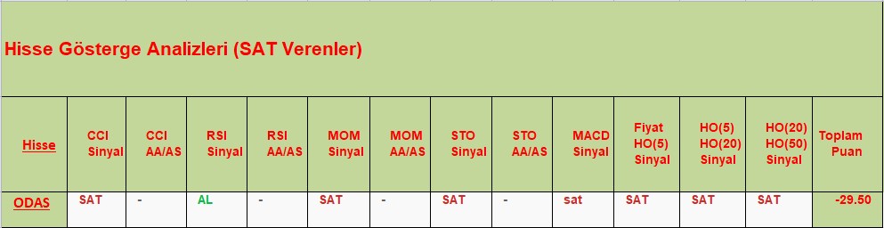 SAT sinyali veren hisseler 04.10.2018