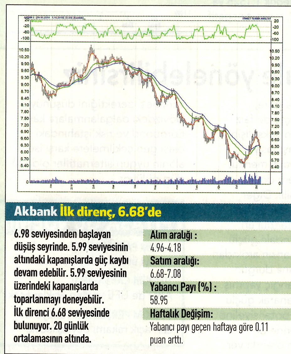 17 hisselik teknik analiz